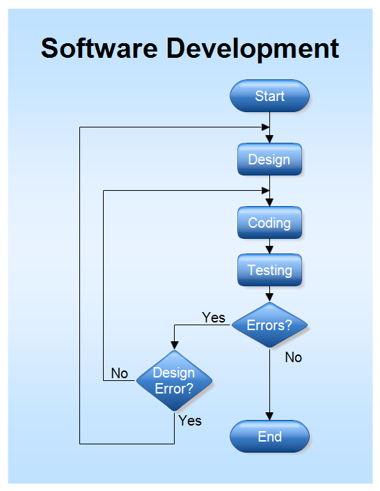 process flow diagram program for mac