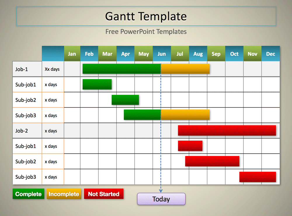 business plan gantt chart template