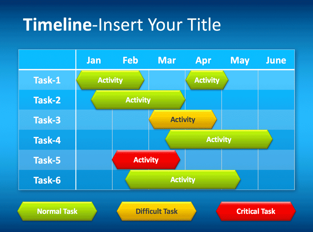google template gantt chart project management timeline