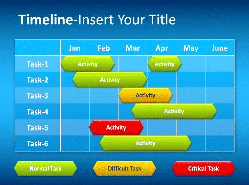 How To Build A Simple Gantt Chart In Excel