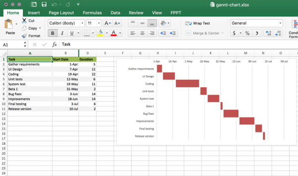 05 gantt chart excel template Templates vip